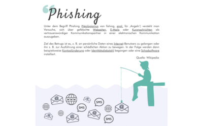 Phishing